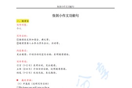 2024年张剑考研英语小作文功能句.pdf