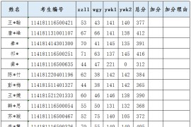 2021年北京城市学院复试名单（一志愿）