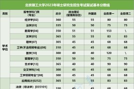 2023年北京理工大学复试分数线