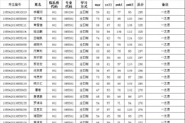 2022年广西科技大学复试名单（第一批次）