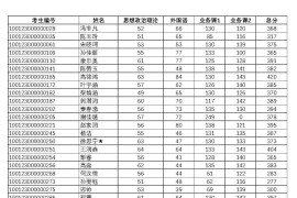 2023年北京服装学院硕士研究生一志愿复试名单