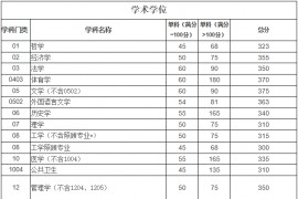 2023年四川大学复试分数线