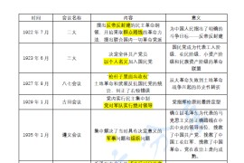 2024年<strong>任燕翔</strong>考研政治会议总结.pdf