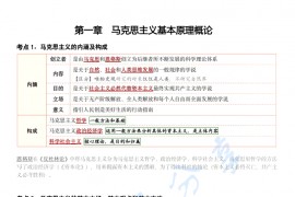 考研政治马原强化课大满贯(完整版).pdf