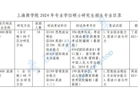 2024年上海商学院专业学位硕士研究生招生专业目录