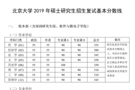 2019年北京大学复试分数线