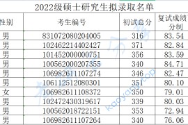 2022年中国北方车辆研究所硕士研究生拟录取名单的公示