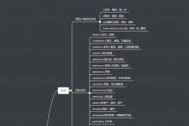2021年朱伟恋恋有词5500助记背诵笔记unit1