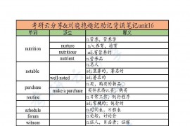 刘晓艳：趣记助记背诵笔记unit16.pdf