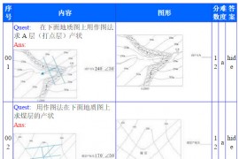 中国地质大学考研综合读图题 (共15道)作图题 (共18道)