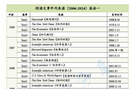 2025年考研英语阅读文章外刊来源06-24.pdf