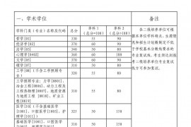 2023年中南大学复试分数线