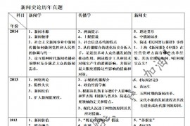 2004-2014年湖南大学新闻传播学学硕考研真题