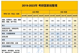 2019-2023年考研国家线整理