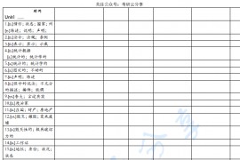 2020年朱伟恋词5500默写本汉译英
