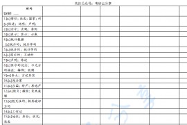 2020年朱伟恋词5500默写本汉译英