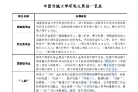中国传媒大学研究生奖助一览表