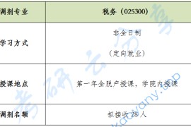 2023年北京国家会计学院硕士研究生招生调剂复试通知（第二轮）