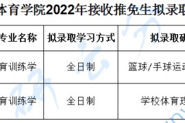 2022年沈阳体育学院接收硕士推免生拟录取公示