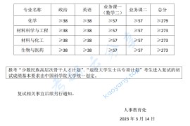 2023年中国科学院兰州化学物理研究所硕士复试分数线