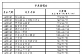 2020年北京语言大学分数线