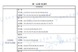 2025年考研数学<strong>李永乐</strong>660题数一二三重点题号.pdf