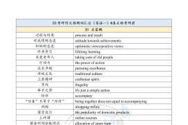 考研英语作文押题-英语一各大名师主题词汇总