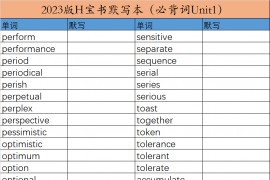 2023年督学班英语1班-单词带背0212