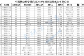 2024年中国林业科学研究院拟录取推免生名单公示