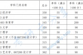 2023年华南理工大学复试分数线