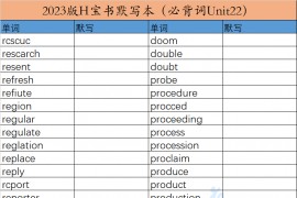 2023年红宝书默写本（必备词unit22）