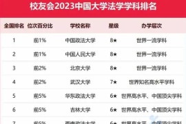 校友会2023中国大学一流学科排名发布