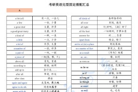 2024年刘晓艳考研英语完型固定搭配汇总.pdf