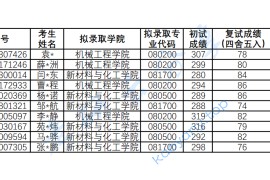 2023年北京石油化工学院研究生拟录取名单（四）