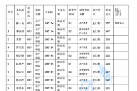 2022年广东海洋大学复试名单（一志愿）.docx