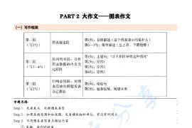 2024年晶婷老师大作文笔记下篇（图表作文）.pdf