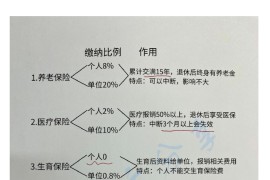 可算把五险一金弄透了，钱不能白交.pdf