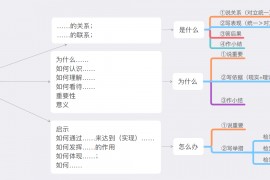 考研政治毛中特大题编程结构图.pdf