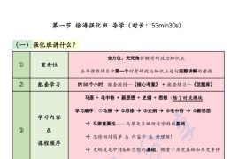 2025年考研政治徐涛强化班笔记【1-10】