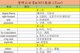 2015年英语二阅读理解Text3