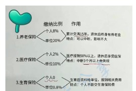 可算把五险一金弄透了，钱不能白交.pdf