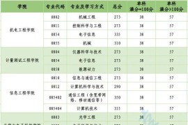 2023年中国计量大学硕士研究生招生考试复试基本分数线公布！