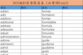 2023年红宝书默写本（必备词unit2）