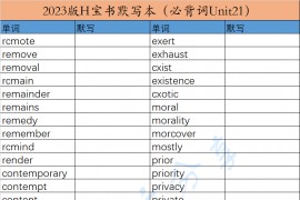 2023年红宝书默写本（必备词unit21）