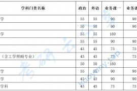 2023年天津大学复试分数线