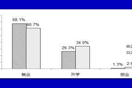 《考研英语》历年真题：英语二试题及答案-2019年