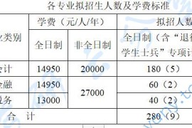 2023年广西财经学院硕士研究生招生简章