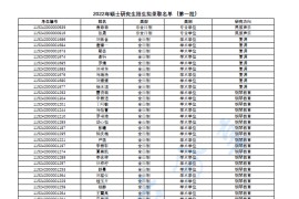 2022年武汉音乐学院硕士研究生招生拟录取名单（第一批）