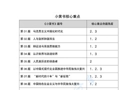 2023年徐涛小黄书20题重点题