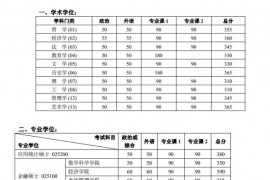 2018年北京大学复试分数线.pdf